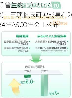 乐普生物-B(02157.HK)：三项临床研究成果在2024年ASCO年会上公布