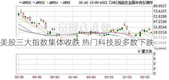 美股三大指数集体收跌 热门科技股多数下跌