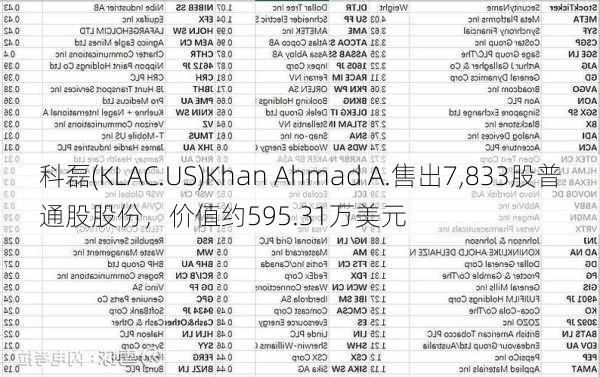 科磊(KLAC.US)Khan Ahmad A.售出7,833股普通股股份，价值约595.31万美元