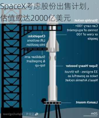 SpaceX考虑股份出售计划，估值或达2000亿美元