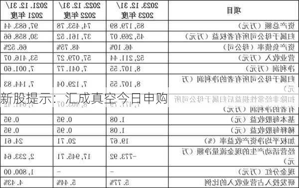 新股提示：汇成真空今日申购