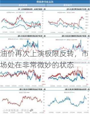 油价再次上演极限反转，市场处在非常微妙的状态