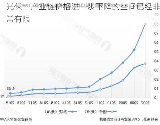 光伏：产业链价格进一步下降的空间已经非常有限