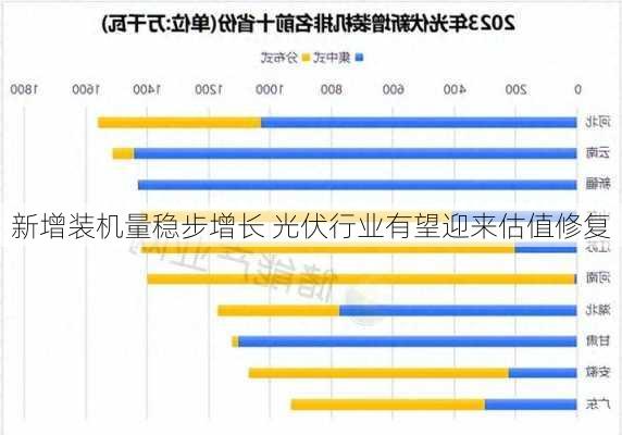 新增装机量稳步增长 光伏行业有望迎来估值修复