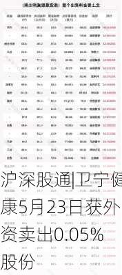 沪深股通|卫宁健康5月23日获外资卖出0.05%股份