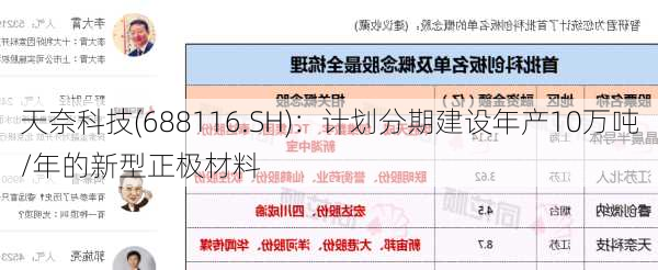 天奈科技(688116.SH)：计划分期建设年产10万吨/年的新型正极材料