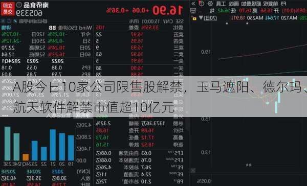 A股今日10家公司限售股解禁，玉马遮阳、德尔玛、航天软件解禁市值超10亿元