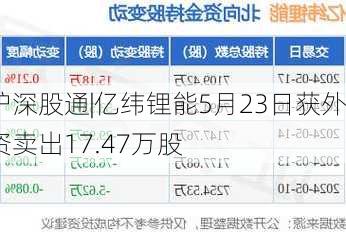 沪深股通|亿纬锂能5月23日获外资卖出17.47万股