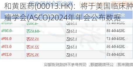 和黄医药(00013.HK)：将于美国临床肿瘤学会(ASCO)2024年年会公布数据