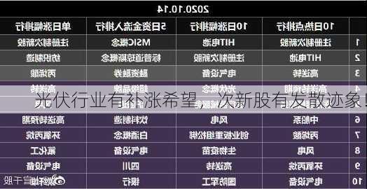 光伏行业有补涨希望，次新股有发散迹象！