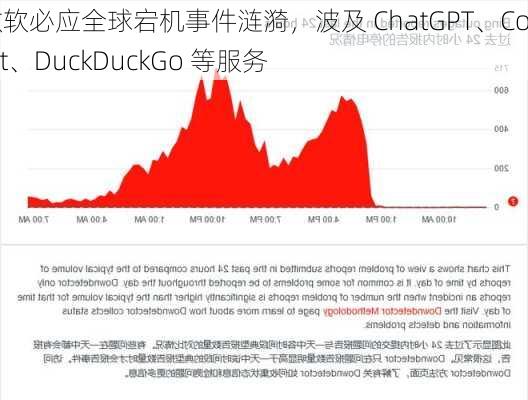 微软必应全球宕机事件涟漪，波及 ChatGPT、Copilot、DuckDuckGo 等服务