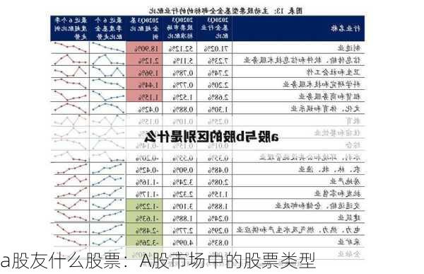 a股友什么股票：A股市场中的股票类型