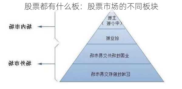 股票都有什么板：股票市场的不同板块