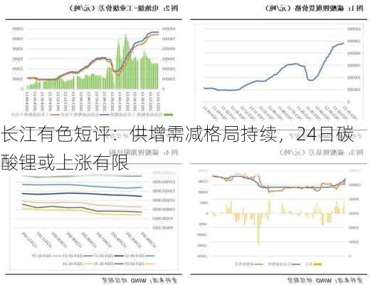 长江有色短评：供增需减格局持续，24日碳酸锂或上涨有限