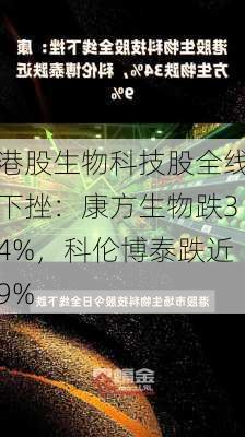 港股生物科技股全线下挫：康方生物跌34%，科伦博泰跌近9%