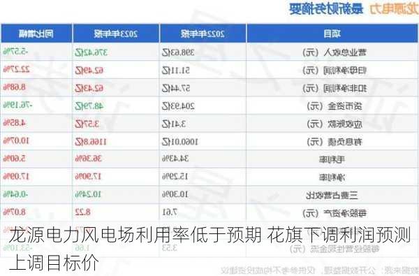 龙源电力风电场利用率低于预期 花旗下调利润预测上调目标价