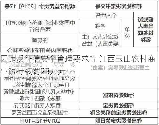 因违反征信安全管理要求等 江西玉山农村商业银行被罚23万元