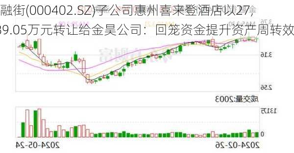 金融街(000402.SZ)子公司惠州喜来登酒店以27,489.05万元转让给金昊公司：回笼资金提升资产周转效率