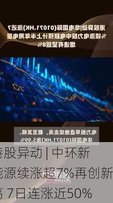 港股异动 | 中环新能源续涨超7%再创新高 7日连涨近50%