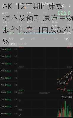 AK112三期临床数据不及预期 康方生物股价闪崩日内跌超40%