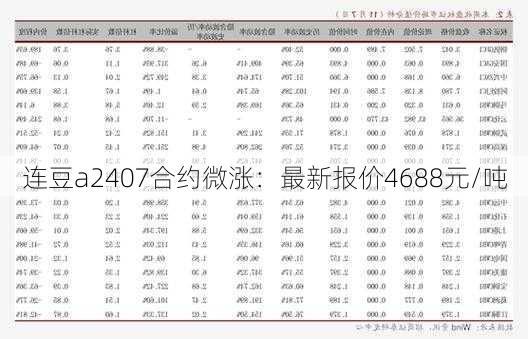 连豆a2407合约微涨：最新报价4688元/吨