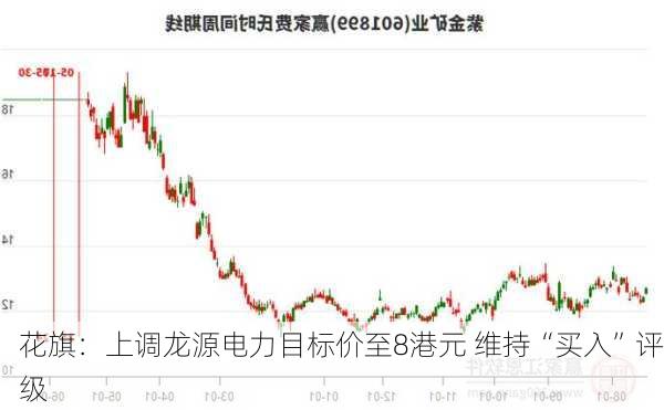 花旗：上调龙源电力目标价至8港元 维持“买入”评级