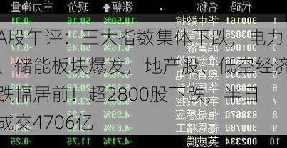 A股午评：三大指数集体下跌，电力、储能板块爆发，地产股、低空经济跌幅居前！超2800股下跌，半日成交4706亿