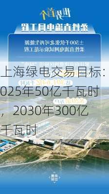 上海绿电交易目标：2025年50亿千瓦时，2030年300亿千瓦时