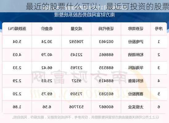 最近的股票什么可以：最近可投资的股票