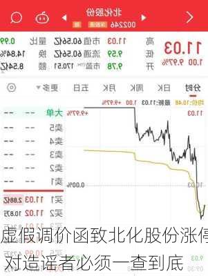 虚假调价函致北化股份涨停 对造谣者必须一查到底