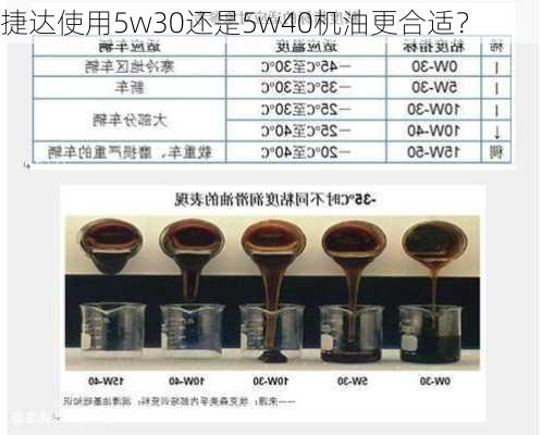 捷达使用5w30还是5w40机油更合适？