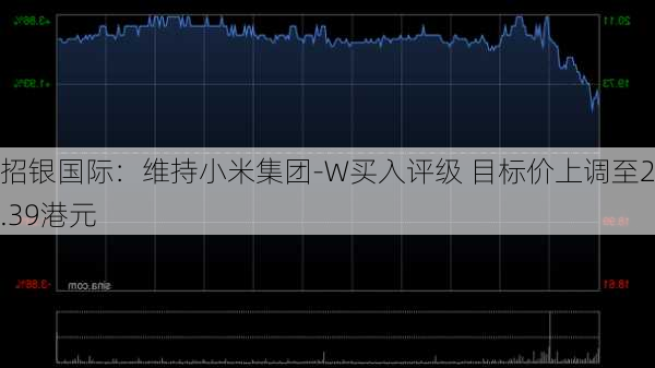 招银国际：维持小米集团-W买入评级 目标价上调至25.39港元