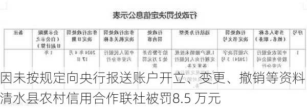 因未按规定向央行报送账户开立、变更、撤销等资料 清水县农村信用合作联社被罚8.5 万元