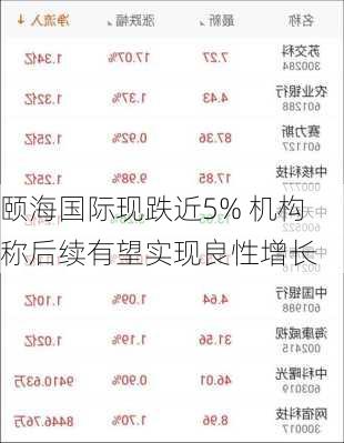 颐海国际现跌近5% 机构称后续有望实现良性增长