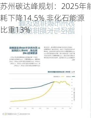 苏州碳达峰规划：2025年能耗下降14.5% 非化石能源比重13%