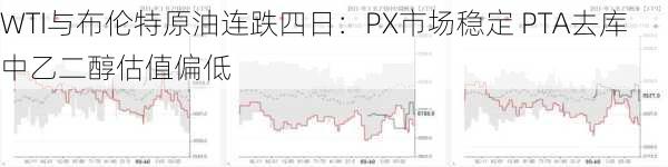 WTI与布伦特原油连跌四日：PX市场稳定 PTA去库中乙二醇估值偏低