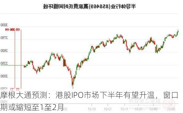 摩根大通预测：港股IPO市场下半年有望升温，窗口期或缩短至1至2月