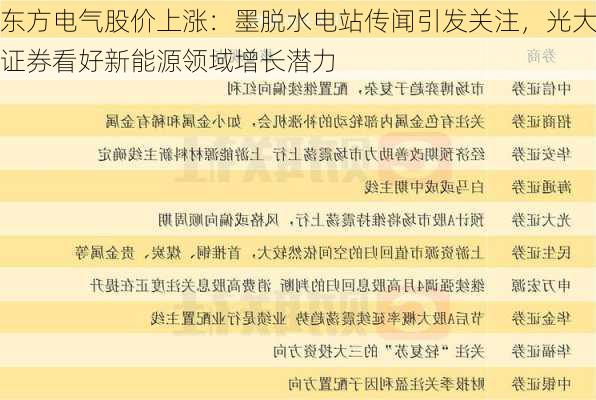 东方电气股价上涨：墨脱水电站传闻引发关注，光大证券看好新能源领域增长潜力