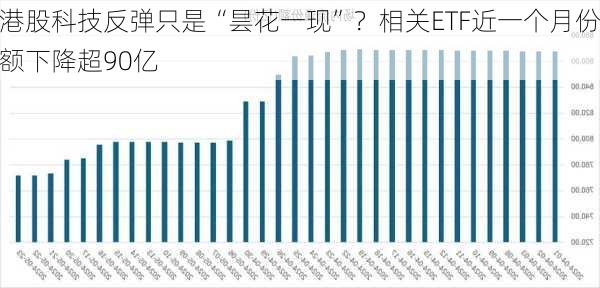 港股科技反弹只是“昙花一现”？相关ETF近一个月份额下降超90亿