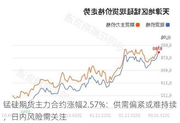 锰硅期货主力合约涨幅2.57%：供需偏紧或难持续，日内风险需关注