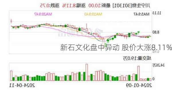 新石文化盘中异动 股价大涨8.11%