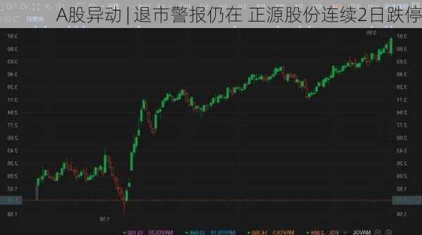 A股异动 | 退市警报仍在 正源股份连续2日跌停