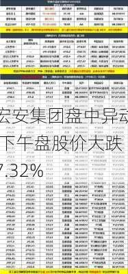 宏安集团盘中异动 下午盘股价大跌7.32%