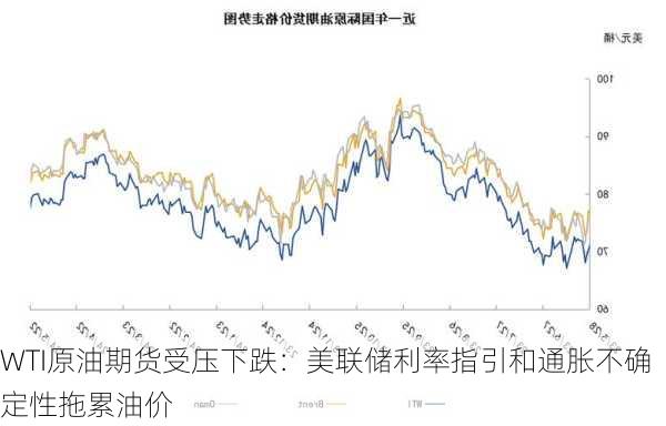 WTI原油期货受压下跌：美联储利率指引和通胀不确定性拖累油价