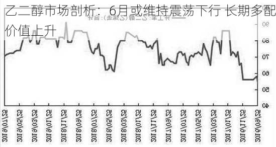 乙二醇市场剖析：6月或维持震荡下行 长期多配价值上升