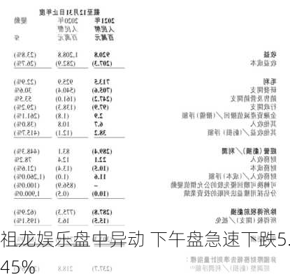 祖龙娱乐盘中异动 下午盘急速下跌5.45%