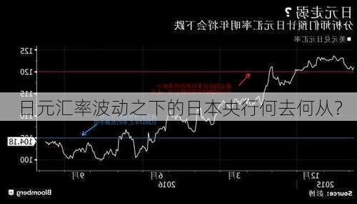 日元汇率波动之下的日本央行何去何从？