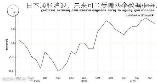 日本通胀消退，未来可能受哪两个数据提振？