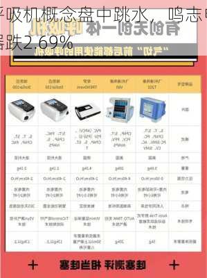 呼吸机概念盘中跳水，鸣志电器跌2.69%