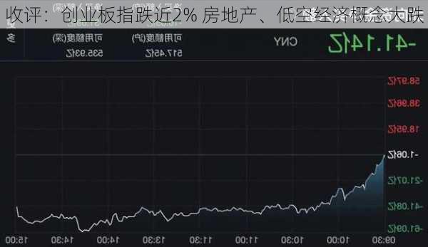 收评：创业板指跌近2% 房地产、低空经济概念大跌